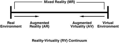 Revisiting Milgram and Kishino's Reality-Virtuality Continuum